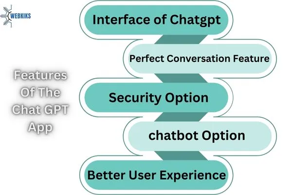 Best Features Of The ChatGPT App