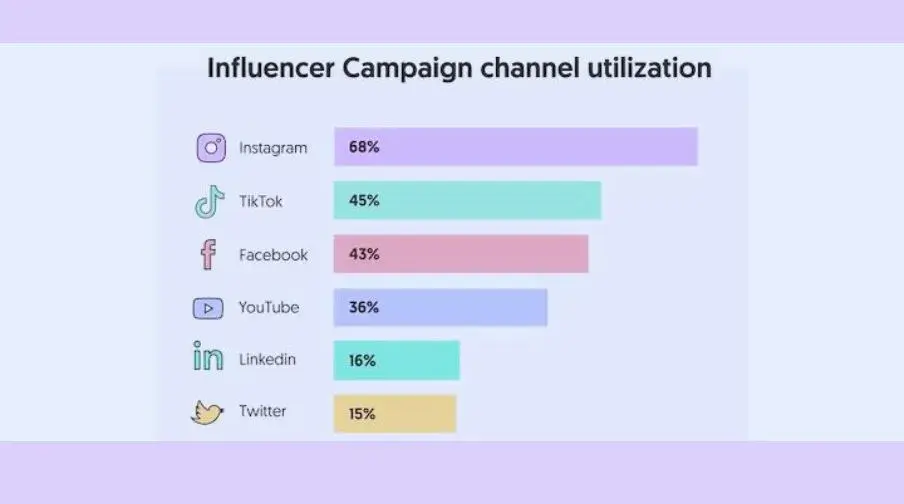 Top Social Media Influencer Platforms