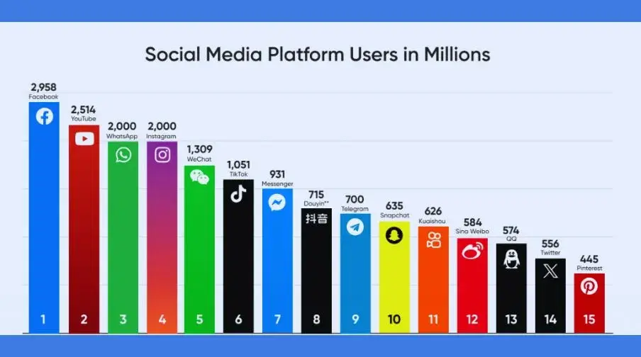 WhatsApp A Best Social Media Platform